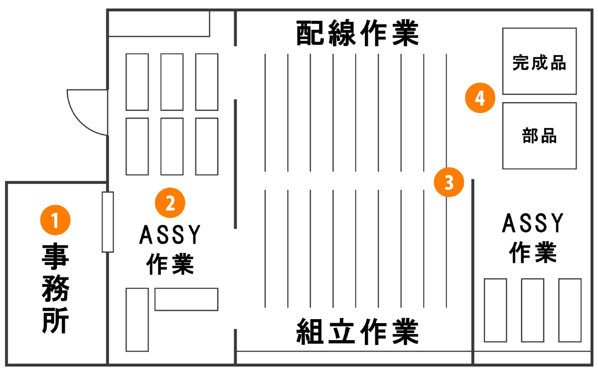 会社社内イメージ